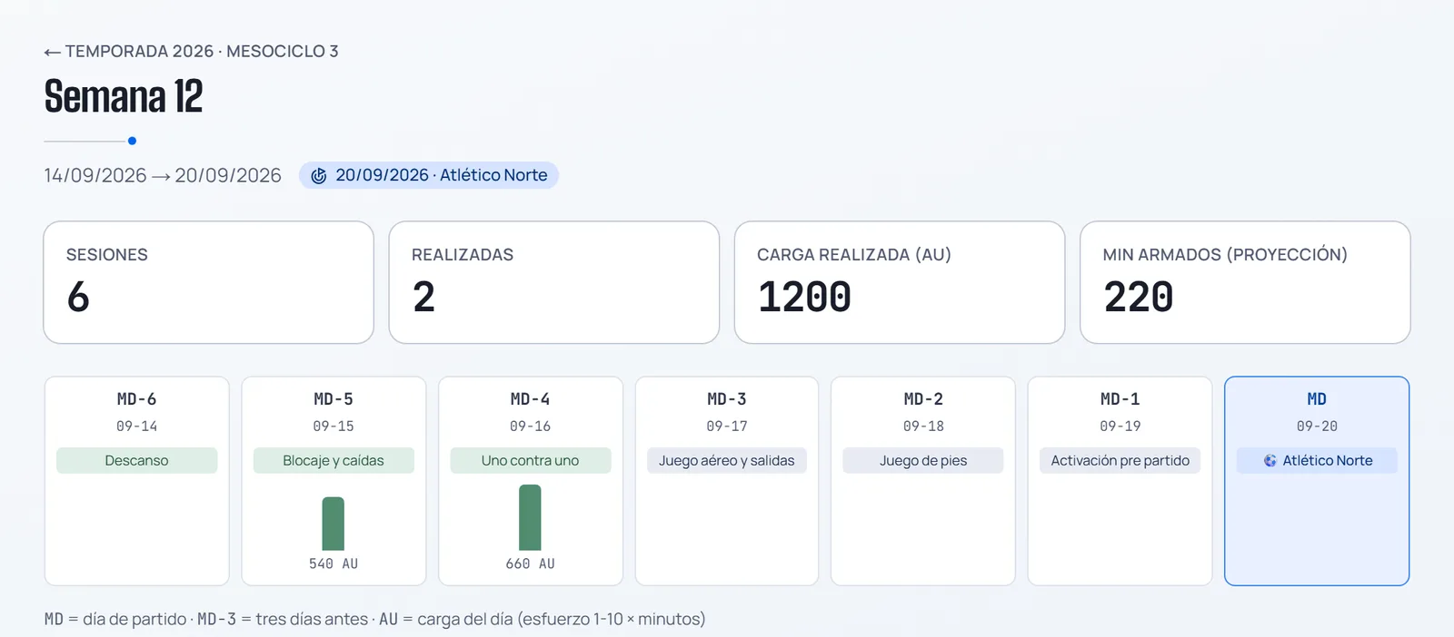 Planificación semanal hacia el partido en 1AR Pro